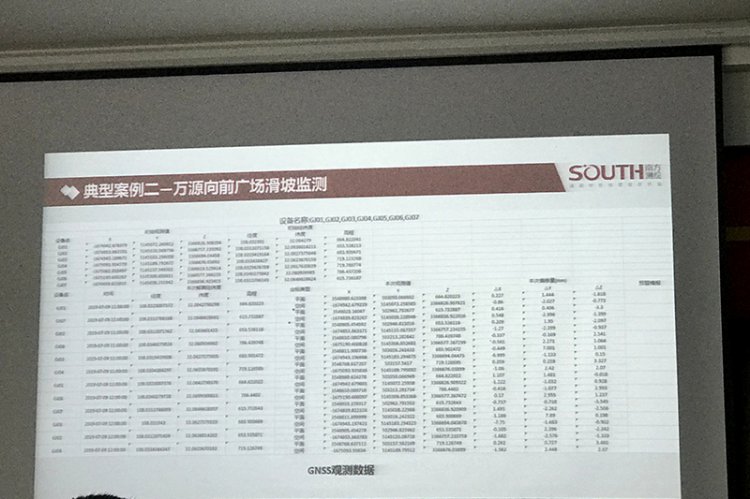 邊坡位移與地質災害監(jiān)測