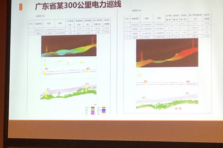 航飛三維、地理信息處理